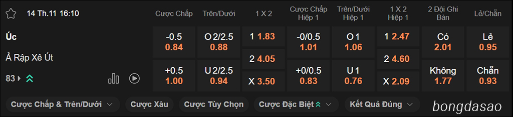 Soi kèo xiên ngày 14/11 Úc vs Ả Rập Xê Út, 16h10, vòng loại World Cup 2026