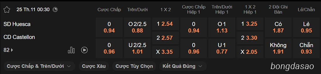 Nhận định kèo xiên 25/11 Huesca vs Castellon, 00h30, Hạng 2 Tây Ban Nha