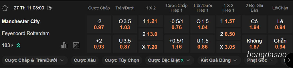 Nhận định kèo xiên 27/11 Man City vs Feyenoord, 03h00, Champions League