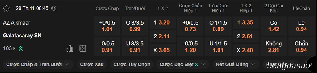 Nhận định kèo xiên 29/11 AZ Alkmaar vs Galatasaray, 00h45, Europa League