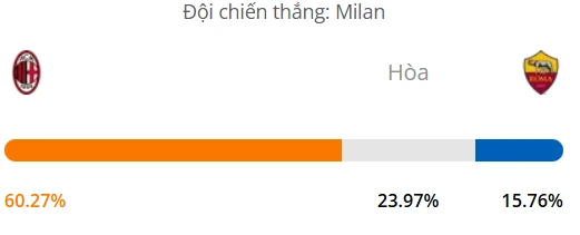 Máy tính dự đoán bóng đá hôm nay AC Milan vs AS Roma_1