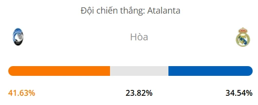 Máy tính dự đoán bóng đá hôm nay Atalanta vs Real Madrid_1