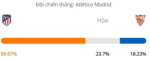 Máy tính dự đoán bóng đá hôm nay Atletico Madrid vs Sevilla_1