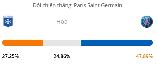Máy tính dự đoán bóng đá hôm nay Auxerre vs PSG_1