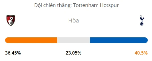 Máy tính dự đoán bóng đá hôm nay Bournemouth vs Tottenham_1
