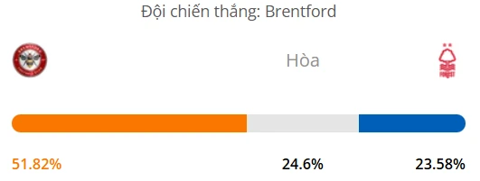 Máy tính dự đoán bóng đá hôm nay Brentford vs Nottingham_1