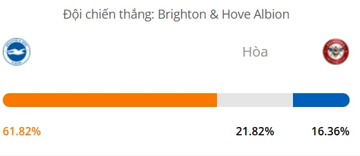 Máy tính dự đoán bóng đá hôm nay Brighton vs Brentford_1