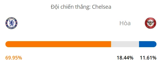 Máy tính dự đoán bóng đá hôm nay Chelsea vs Brentford_1