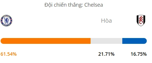Máy tính dự đoán bóng đá hôm nay Chelsea vs Fulham_1