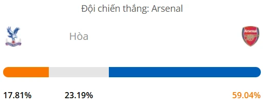 Máy tính dự đoán bóng đá hôm nay Crystal Palace vs Arsenal_1