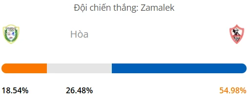 Máy tính dự đoán bóng đá hôm nay El Gaish vs Zamalek_1