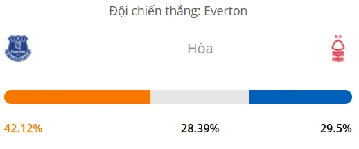 Máy tính dự đoán bóng đá hôm nay Everton vs Nottingham_1
