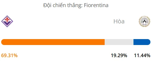Máy tính dự đoán bóng đá hôm nay Fiorentina vs Udinese_1