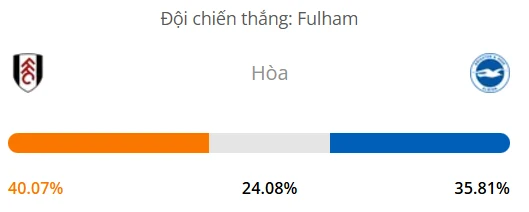 Máy tính dự đoán bóng đá hôm nay Fulham vs Brighton_1