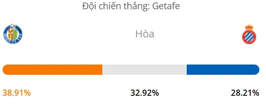 Máy tính dự đoán bóng đá hôm nay Getafe vs Espanyol_1