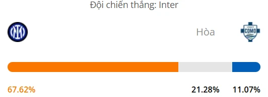 Máy tính dự đoán bóng đá hôm nay Inter Milan vs Como_1