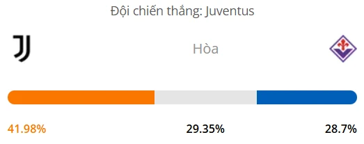 Máy tính dự đoán bóng đá hôm nay Juventus vs Fiorentina_1