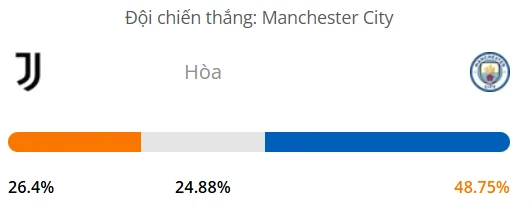 Máy tính dự đoán bóng đá hôm nay Juventus vs Manchester City_1