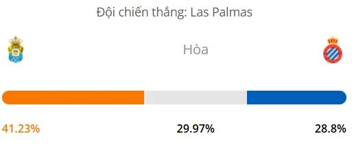 Máy tính dự đoán bóng đá hôm nay Las Palmas vs Espanyol_1