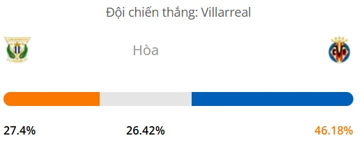 Máy tính dự đoán bóng đá hôm nay Leganes vs Villarreal_1