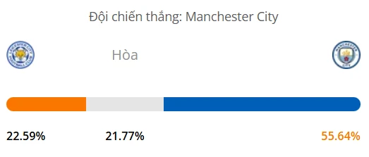 Máy tính dự đoán bóng đá hôm nay Leicester vs Manchester City_1