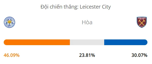 Máy tính dự đoán bóng đá hôm nay Leicester vs West Ham_1