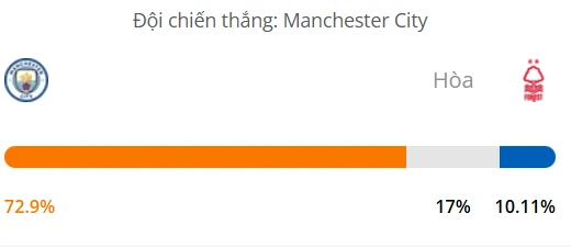 Máy tính dự đoán bóng đá hôm nay Manchester City vs Nottingham_1