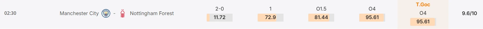 Máy tính dự đoán bóng đá hôm nay Manchester City vs Nottingham_2