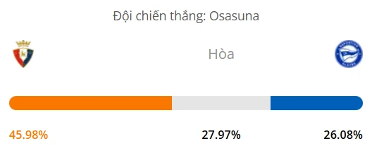 Máy tính dự đoán bóng đá hôm nay Osasuna vs Alaves_1