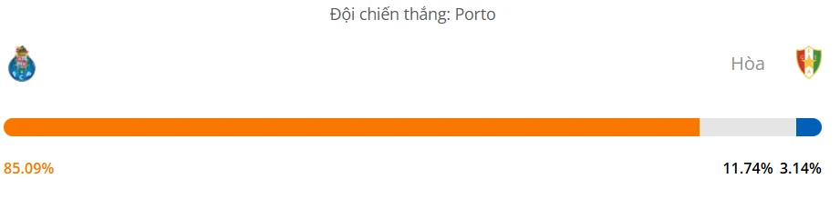 Máy tính dự đoán bóng đá hôm nay Porto vs Estrela_1