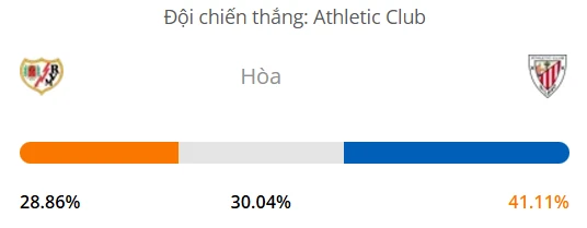 Máy tính dự đoán bóng đá hôm nay Rayo Vallecano vs Athletic Bilbao_1