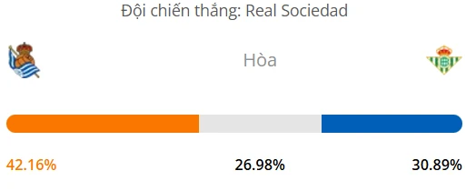 Máy tính dự đoán bóng đá hôm nay Real Sociedad vs Betis_1 Máy tính dự đoán bóng đá hôm nay Real Sociedad vs Betis_1