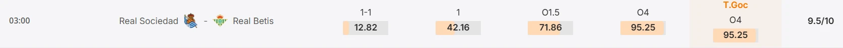 Máy tính dự đoán bóng đá hôm nay Real Sociedad vs Betis_2 Máy tính dự đoán bóng đá hôm nay Real Sociedad vs Betis_2