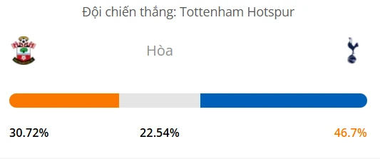 Máy tính dự đoán bóng đá hôm nay Southampton vs Tottenham_1