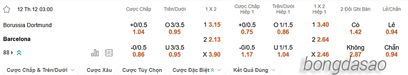 Nhận định soi kèo Dortmund vs Barcelona, 03h00 ngày 12.12-2