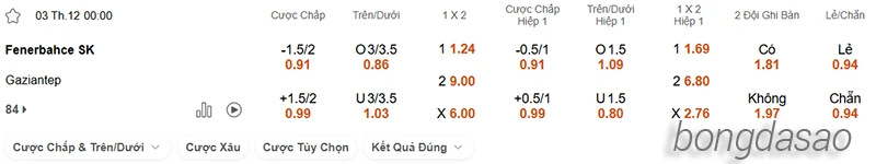 Nhận định soi kèo Fenerbahce vs Gaziantep, 00h00 ngày 03.12-2