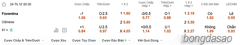 Nhận định soi kèo Fiorentina vs Udinese, 00h30 ngày 24.12-2