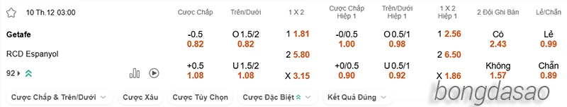 Nhận định soi kèo Getafe vs Espanyol, 03h00 ngày 10.12-2