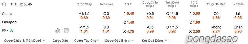 Nhận định soi kèo Girona vs Liverpool, 00h45 ngày 11.12-2