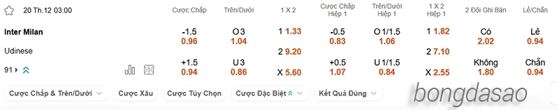 Nhận định soi kèo Inter Milan vs Udinese, 03h00 ngày 20.12-2