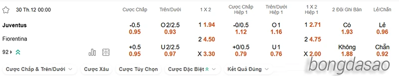 Nhận định soi kèo Juventus vs Fiorentina, 00h00 ngày 30.12-2