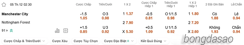Nhận định soi kèo Manchester City vs Nottingham, 02h30 ngày 05.12-2