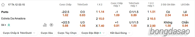 Nhận định soi kèo Porto vs Estrela, 03h15 ngày 17.12-2