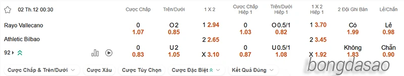 Nhận định soi kèo Rayo Vallecano vs Athletic Bilbao, 00h30 ngày 02.12-2