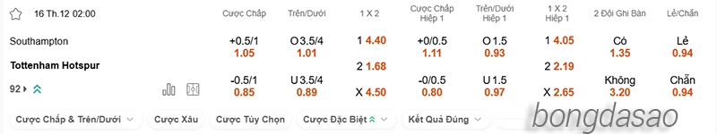 Nhận định soi kèo Southampton vs Tottenham, 02h00 ngày 16.12-2