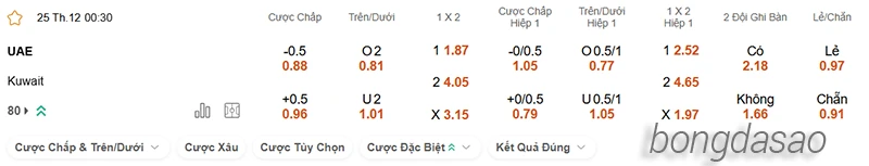 Nhận định soi kèo UAE vs Kuwait, 00h30 ngày 25.12-2