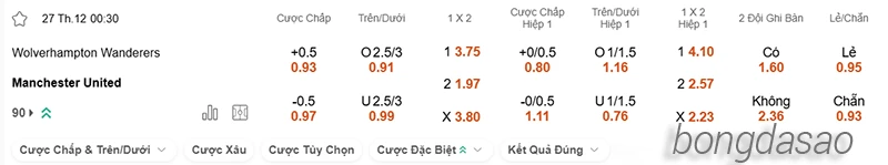 Nhận định soi kèo Wolves vs Manchester United, 00h30 ngày 27-2