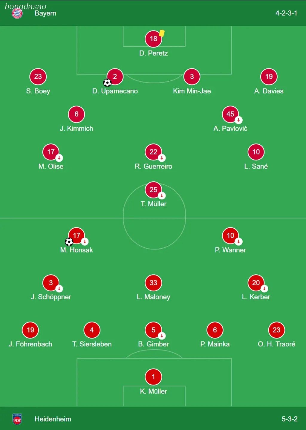 Kết quả bóng đá 07/12: FC Bayern Munich vs Heidenheim