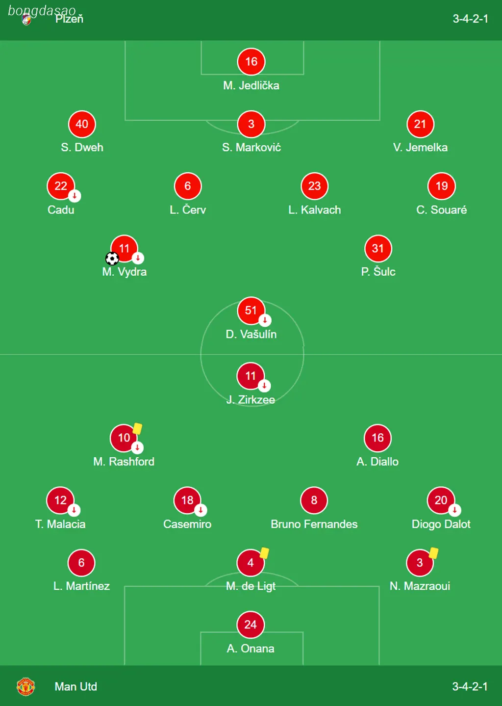 Kết quả bóng đá ngày 13/12: Viktoria vs Man United