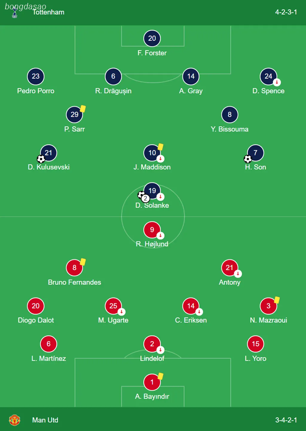 Kết quả bóng đá ngày 20/12: Tottenham vs Man United
